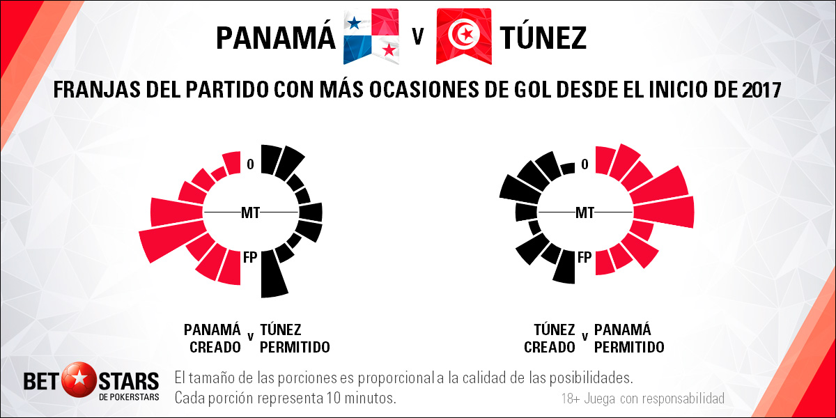 BetStars Panama vs Tunez 05 Betstars, Panamá vs Túnez, pronosticos deportivos, Mundial Rusia 2018, clasificacion mundial 2018, grupos mundial 2018, mundial rusia 2018 calendario, clasificacion mundial 2018 europa, mundial 2018 clasificacion, clasificatorias rusia 2018, grupos del mundial 2018, tabla de posiciones eliminatorias rusia 2018, eliminatorias rusia 2018 europa, clasificación mundial rusia 2018,